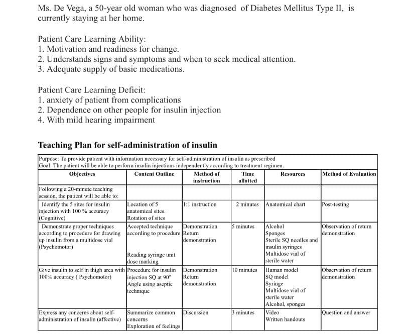 Ms. De Vega, a 50-year old woman who was diagnosed of Diabetes Mellitus Type II, is
currently staying at her home.
Patient Care Learning Ability:
1. Motivation and readiness for change.
2. Understands signs and symptoms and when to seek medical attention.
3. Adequate supply of basic medications.
Patient Care Learning Deficit:
1. anxiety of patient from complications
2. Dependence on other people for insulin injection
4. With mild hearing impairment
Teaching Plan for self-administration of insulin
Purpose: To provide patient with information necessary for self-administration of insulin as prescribed
Goal: The patient will be able to perform insulin injections independently according to treatment regimen.
Content Outline
Objectives
Method of
Time
Resources
Method of Evaluation
instruction
allotted
Following a 20-minute teaching
session, the patient will be able to:
Location of 5
anatomical sites.
Rotation of sites
Accepted technique
1:1 instruction
2 minutes Anatomical chart
Post-testing
Identify the 5 sites for insulin
injection with 100 % accuracy
Cognitive)
Demonstrate proper techniques
according to procedure for drawing according to procedure Return
up insulin from a multidose vial
(Psychomotor)
5 minutes
Alcohol
Sponges
Sterile SQ needles and
insulin syringes
Multidose vial of
sterile water
Observation of return
demonstration
Demonstration
demonstration
Reading syringe unit
dose marking
Give insulin to self in thigh area with Procedure for insulin Demonstration
injection SQ at 90"
Angle using aseptic
technique
Human model
SQ model
Syringe
Multidose vial of
sterile water
Alcohol, sponges
Video
Written handouts
Observation of return
demonstration
10 minutes
100% accuracy ( Psychomotor)
Return
demonstration
Express any concerns about self-
administration of insulin (affective) concerns
Summarize common
Discussion
3 minutes
Question and answer
Exploration of feelings
