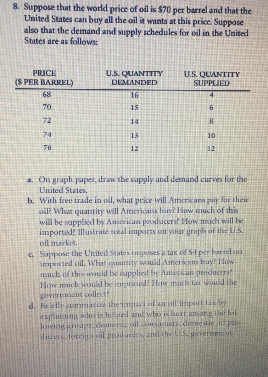 8. Suppose that the world price of oil is $70 per barrel and that the
United States can buy all the oil it wants at this price. Suppose
also that the demand and supply schedules for oil in the United
States are as follows:
PRICE
U.S. QUANTITTY
U.S. QUANTITY
(S PER BARREL)
DEMANDED
SUPPLIED
68
16
4
70
15
9.
72
14
74
13
10
76
12
12
a. On graph paper, draw the supply and demand curves for the
United States.
b. With free trade in oil, what price will Americans
oil? What quantity will Americans buy? How much of this
will be supplied by American producers? How much will be
imported? Illustrate total imports on your graph of the U.S.
oil market.
pay
for their
c. Suppose the United States imposes a tax of $4 per barrel on
imported oil. What quantity would Americans buy? How
much of this would be supplied by American producers?
How much would be imported? How much tax would the
government collect?
d. Briefly summarize therimpact of an oil import tax by
explaining who is helped and who is hurt among the fol-
lowing groups: domestic oil consumers, domestic oil pro-
ducers, foreign oil producers, and the U.S. government.
