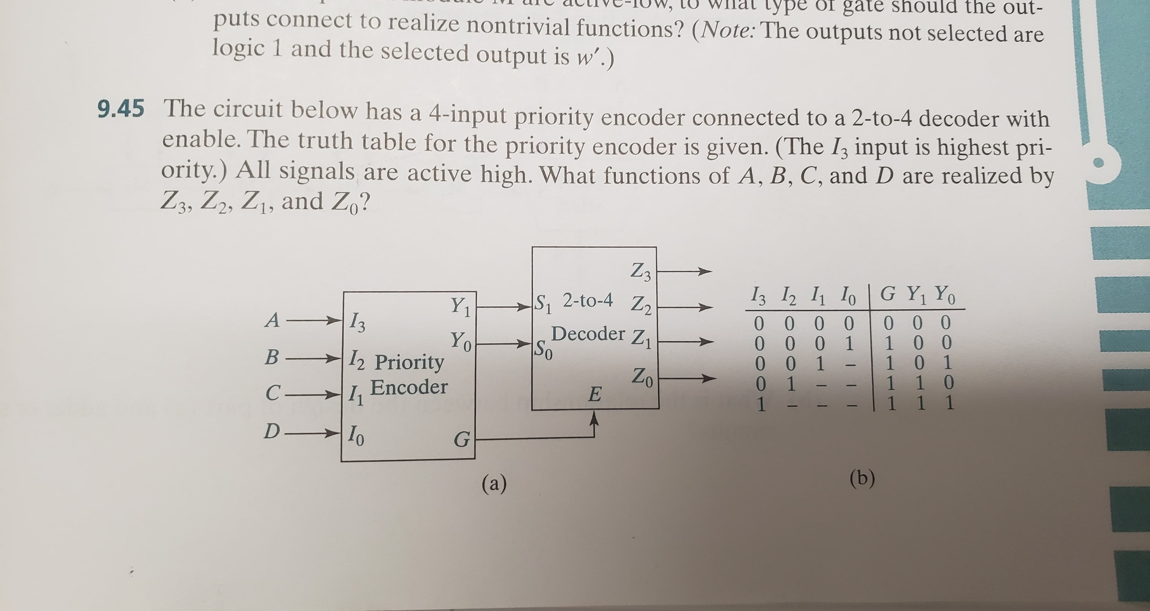 eiOW,
LO
Wlal
type
of
gate
should
the
out-
puts connect to realize nontrivial functions? (Note: The outputs not selected
are
logic 1 and the selected output is w')
9.45
The circuit below has a 4-input priority encoder connected to a 2-to-4 decoder with
enable. The truth table for the priority encoder is given. (The I, input is highest pri
ority.) All signals are active high. What functions of A, B, C, and D are re
Z3, Z2, Zi, and Zo?
d by
Z3
S 2-to-4 z13 12 11 10 G Y, Y
10
Decoder Z1 →
0
Yo
B 12 Priority
C 1, Encoder
D- 10
0
