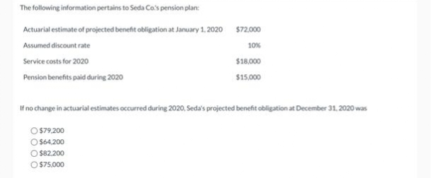 The following information pertains to Seda Co's pension plan:
Actuarial estimate of projected benefit obligation at January 1. 2020 $72000
Assumed discount rate
10%
Service costs for 2020
$18,000
Pension benefits paid during 2020
$15.000
If no change in actuarial estimates occurred during 2020, Seda's projected benefit obligation at December 31, 2020 was
O 79.200
O $64.200
O $82.200
O $75,000
