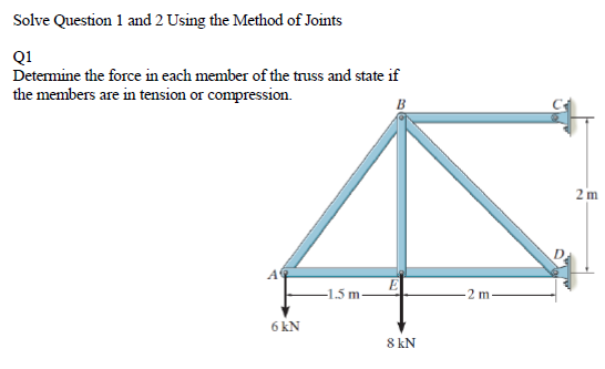 Solve Question 1 and 2 Using the Method of Joints
Q1
Detemine the force in each member of the truss and state if
the members are in tension or compression.
2 m
A
-1.5 m
2 m-
6 kN
8 kN
