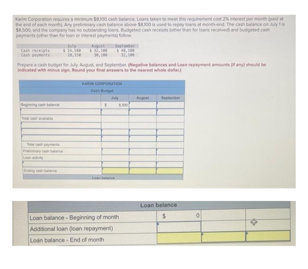 Karim Corporation requires a minimum $8,100 cash balance. Loans taken to meet this requirement cost 2% interest per month (paid at
the end of each month). Any preliminary cash balance above $8,100 is used to repay loans at month-end. The cash balance on July 1 is
$8,500, and the company has no outstanding loans. Budgeted cash receipts (other than for loans received) and budgeted cash
payments (other than for loan or interest payments) follow.
Cash receipts
Cash payments
Beginning cash balance
Prepare a cash budget for July, August, and September. (Negative balances and Loan repayment amounts (if any) should be
indicated with minus sign. Round your final answers to the nearest whole dollar.)
Total cash available
July August
$ 24,100 $ 32,100
28,150
30,100
Total cash payments
Preliminary cash balance
Loan activity
Ending cash balance
September
$ 40,100
32,100
KARIM CORPORATION
Cash Budget
$
July
Loan balance
Loan balance - Beginning of month
Additional loan (loan repayment)
Loan balance - End of month
8,500
August
September
Loan balance
$
0