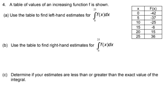 4. A table of values of an increasing function f is shown.
F(x)
-42
25
(a) Use the table to find left-hand estimates for ff(x)dx
-37
-25
10
15
-6
20
25
15
36
(b) Use the table to find right-hand estimates for ff(x)dx
(c) Determine if your estimates are less than or greater than the exact value of the
integral.
