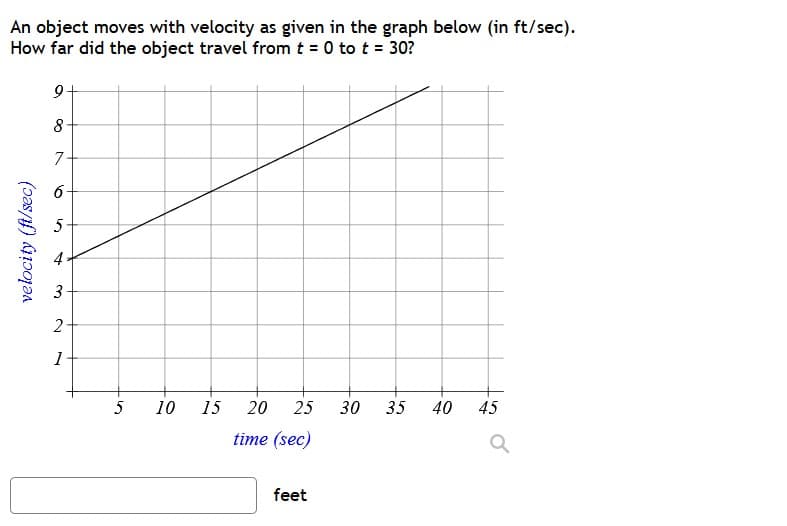 An object moves with velocity as given in the graph below (in ft/sec).
How far did the object travel from t = 0 to t = 30?
9+
8-
7-
6.
5
3
2
1
5
10
15
20
25
30
35
40
45
time (sec)
feet
velocity (ft/sec)
