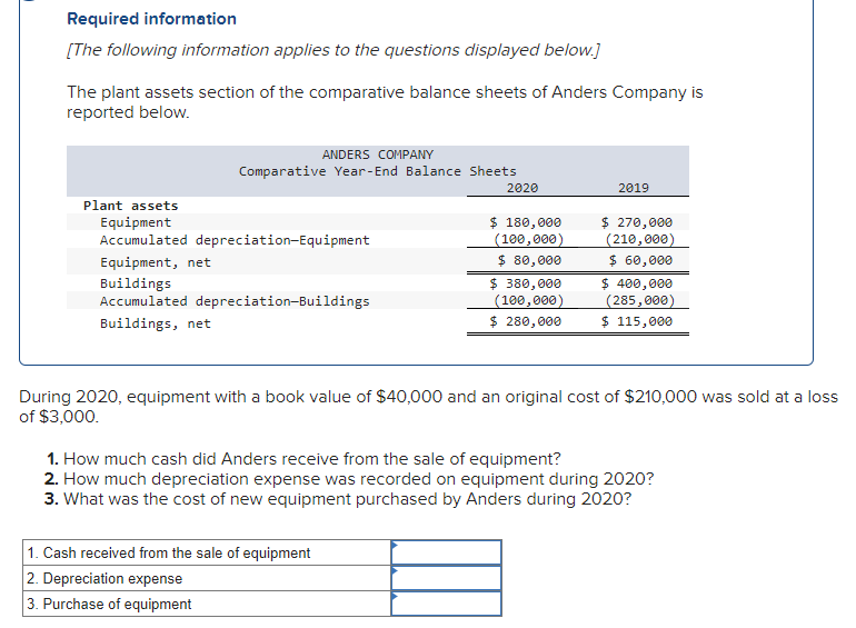 Required information
[The following information applies to the questions displayed below.]
The plant assets section of the comparative balance sheets of Anders Company is
reported below.
ANDERS COMPANY
Comparative Year-End Balance Sheets
Plant assets
Equipment
Accumulated depreciation-Equipment
Equipment, net
Buildings
Accumulated depreciation-Buildings
Buildings, net
2020
$ 180,000
(100,000)
$ 80,000
1. Cash received from the sale of equipment
2. Depreciation expense
3. Purchase of equipment
$ 380,000
(100,000)
$ 280,000
2019
$ 270,000
(210,000)
$ 60,000
$ 400,000
(285,000)
$ 115,000
During 2020, equipment with a book value of $40,000 and an original cost of $210,000 was sold at a loss
of $3,000.
1. How much cash did Anders receive from the sale of equipment?
2. How much depreciation expense was recorded on equipment during 2020?
3. What was the cost of new equipment purchased by Anders during 2020?