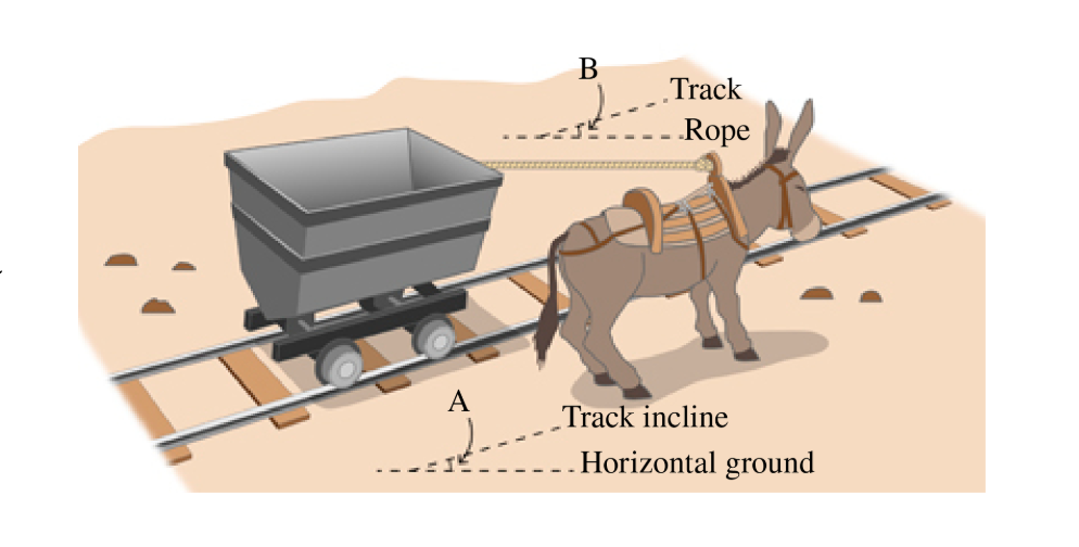В
Track
Rope
А
_Track incline
Horizontal ground

