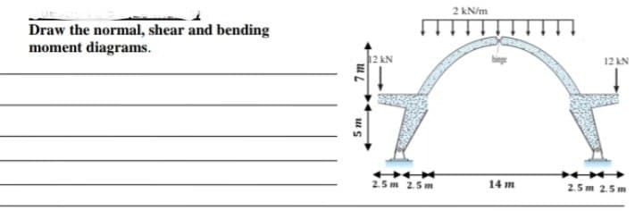 2 kN/m
Draw the normal, shear and bending
moment diagrams.
12 kN
2.5 m 25 n
14 m
2.5 m 2.5 m
