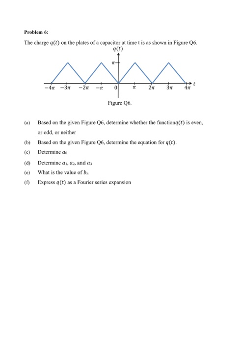 Determine as, az, and as
What is the value of b.
Express q(t) as a Fourier series expansion

