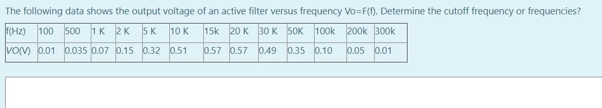 The following data shows the output voltage of an active filter versus frequency Vo=F(f). Determine the cutoff frequency or frequencies?
F(Hz)
100 500 1 K 2 K
5 K
10 K
15k 20 K 30 K 50K
100k 200k 300k
VOV) 0.01
0.035 0.07 0.15 0.32 0.51
0.57 0.57
0.49
0.35 0.10
0.05
0.01
