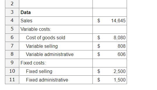 2
3
4
5
6
7
8
9 Fixed costs:
10
11
сл
Data
Sales
Variable costs:
Cost of goods sold
Variable selling
Variable administrative
Fixed selling
Fixed administrative
$
GA
GA
$
$
$
GA
$
$
LA
14,645
8,080
808
606
2,500
1,500