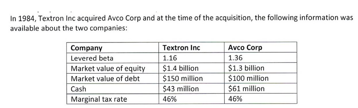 In 1984, Textron Inc acquired Avco Corp and at the time of the acquisition, the following information was
available about the two companies:
Company
Textron Inc
Avco Corp
Levered beta
1.16
1.36
Market value of equity
$1.4 billion
$150 million
$43 million
$1.3 billion
$100 million
$61 million
Market value of debt
Cash
Marginal tax rate
46%
46%
