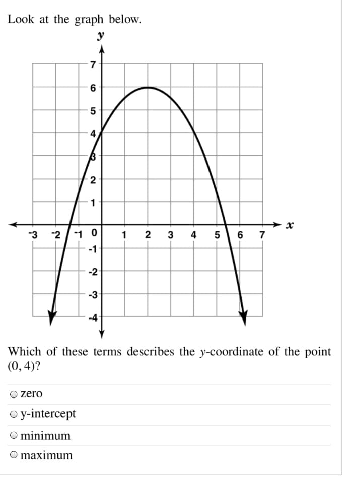 Look at the graph below.
y
7
5
4
1
"3 -2 |-1 0
1 2 3 4 5 6 7
-1
-2
-3
-4
Which of these terms describes the y-coordinate of the point
(0, 4)?
zero
оy intercept
O minimum
O maximum
