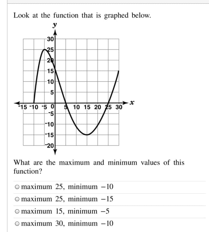 Look at the function that is graphed below.
y
30
25
20
15
10
5
15 -10 -5 0
-5
A 10 15 20 25 30
-10
-15
-20
What are the maximum and minimum values of this
function?
O maximum 25, minimum -10
maximum 25, minimum –15
O maximum 15, minimum -5
O maximum 30, minimum – 10
