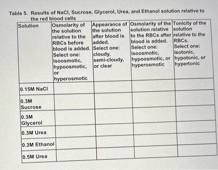 Table 5. Results of NaCl, Sucrose, Glycerol, Urea, and Ethanol solution relative to
the red blood cells
Solution
0.15M NaCl
0.3M
Sucrose
Osmolarity of
the solution
relative to the
RBCs before
blood is added.
Select one:
isoosmotic,
hypoosmotic,
hyperosmotic
0.3M
Glycerol
0.3M Urea
0.3M Ethanol
0.5M Urea
or
Appearance of Osmolarity of the Tonicity of the
solution relative solution
relative to the
to the RBCs after
blood is added.
RBCS.
Select one:
Select one:
isotonic,
hypotonic, or
hypertonic
the solution
after blood is
added.
Select one:
cloudy,
semi-cloudy,
or clear
isoosmotic,
hypoosmotic, or
hyperosmotic