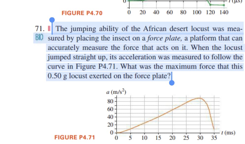 FIGURE P4.70
71. The jumping ability of the African desert locust was mea-
BIO sured by placing the insect on a force plate, a platform that can
accurately measure the force that acts on it. When the locust
jumped straight up, its acceleration was measured to follow the
curve in Figure P4.71. What was the maximum force that this
0.50 g locust exerted on the force plate? |
FIGURE P4.71
0 20 40 60 80 100 120 140
a (m/s²)
80
60
40
20
0
0
-50
10
15
20 25
30
35
1 (ms)