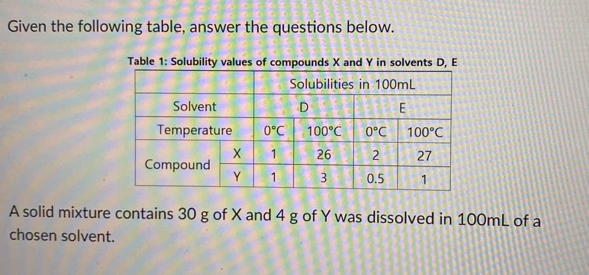 Given the following table, answer the questions below.
Table 1: Solubility values of compounds X and Y in solvents D, E
Solubilities in 100mL
Solvent
E
Temperature
0°C
100°C
0°C
100°C
1
26
2
27
Compound
Y
3
0.5
1
A solid mixture contains 30 g of X and 4 g of Y was dissolved in 100mL of a
chosen solvent.
