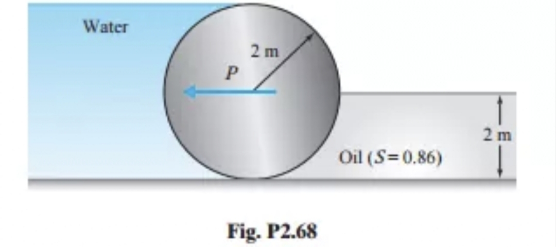 Water
2 m
2 m
Oil (S=0.86)
Fig. P2.68
