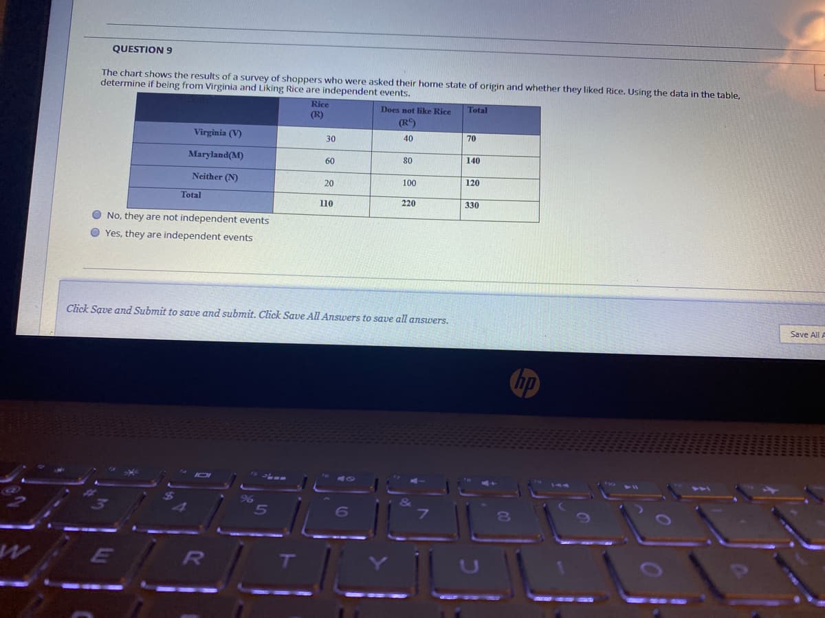 QUESTION S9
The chart shows the results of a survey of shoppers who were asked their home state of origin and whether they liked Rice. Using the data in the table,
determine if being from Virginia and Liking Rice are independent events.
Rice
(R)
Does not like Rice
Total
(RC)
Virginia (V)
30
40
70
Maryland(M)
60
80
140
Neither (N)
100
120
20
Total
110
220
330
No, they are not independent events
O Yes, they are independent events
Click Save and Submit to save and submit. Click Save All Answers to save all answers.
Save All A
no
&
7
