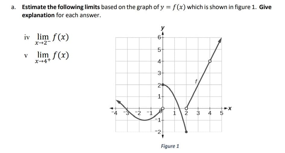 Estimate the following limits based on the graph of y = f (x) which is shown in figure 1. Give
explanation for each answer.
y
iv lim f(x)
67
x→2-
5-
lim f(x)
V
x→4+
4-
3-
20
1-
3-2 -1
of
-4
2
3
4
-2
Figure 1
1,
