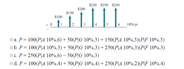 $250 $250 $250
$200
$150
$100
2
10% yr
4
5
O a. P= 100(P|A 10%,6) + 50(P|IG 10%,3) + 150(P|A 10%,3)(P|F 10%,3)
Ob. P = 100(P|A 10%,3) + 50(PIG 10%,3) + 250(P|A 10%,3)(P|F 10%,3)
Oc. P= 250(P|A 10%,6) – 50(P|IG 10%,3)
Od. P = 100(P|A 10%,4) + 50(P|G 10%,4) + 250(P|A 10%,2)(P|F 10%,4)
