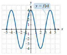 y = flx)
3-4-21
5-4--2
2 B 4 5
-2
-3
4,
