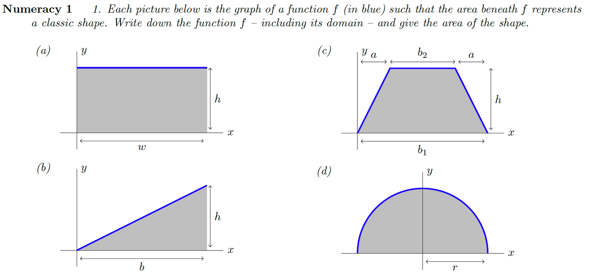 1. Each picture below is the graph of a function f (in blue) such that the area beneath f represents
including its domain
Numeracy 1
a classic shape. Write down the function f
and give the area of the shape.
(a)
(c)
Y a
b2
a
h
h
b1
(b)
(d)
h
