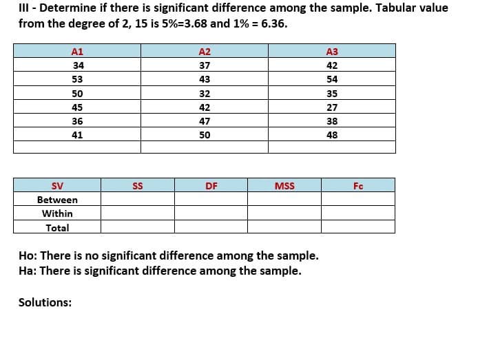 III - Determine if there is significant difference among the sample. Tabular value
from the degree of 2, 15 is 5%=3.68 and 1% = 6.36.
A1
A2
АЗ
34
37
42
53
43
54
50
32
35
45
42
27
36
47
38
41
50
48
SV
SS
DF
MSS
Fc
Between
Within
Total
Ho: There is no significant difference among the sample.
Ha: There is significant difference among the sample.
Solutions:
