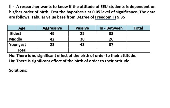 II - A researcher wants to know if the attitude of EEU students is dependent on
his/her order of birth. Test the hypothesis at 0.05 level of significance. The data
are follows. Tabular value base from Degree of Freedom is 9.35
Age
Aggressive
Passive
In - Between
Total
Eldest
49
25
38
Middle
42
30
26
Youngest
Total
23
43
37
Ho: There is no significant effect of the birth of order to their attitude.
Ha: There is significant effect of the birth of order to their attitude.
Solutions:
