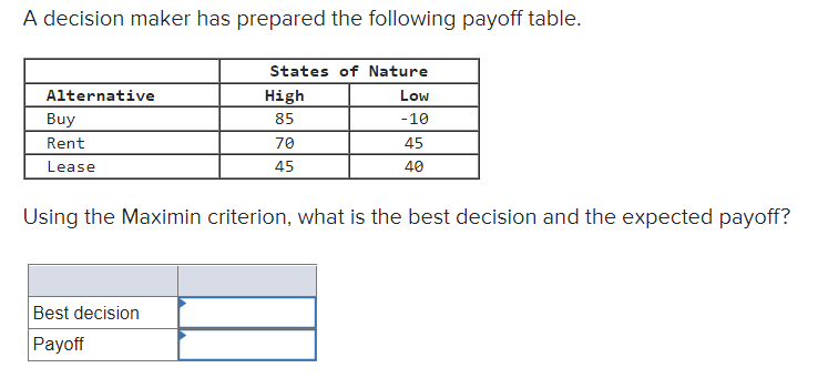 A decision maker has prepared the following payoff table.
States of Nature
Alternative
High
Low
Buy
85
-10
Rent
70
45
Lease
45
40
Using the Maximin criterion, what is the best decision and the expected payoff?
Best decision
Payoff
