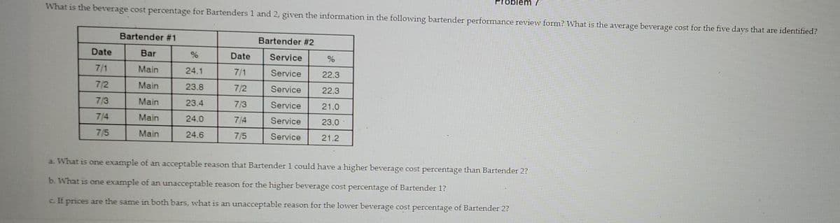 plem 7
What is the beverage cost percentage for Bartenders 1 and 2, given the information in the following bartender performance review form? What is the average beverage cost for the five days that are identified?
Bartender #1
Bartender #2
Date
Bar
Date
Service
7/1
Main
24.1
7/1
Service
22.3
7/2
Main
23.8
7/2
Service
22.3
73
Main
23.4
7/3
Service
21.0
7/4
Main
24.0
7/4
Service
23.0
7/5
Main
24.6
7/5
Service
21.2
a. What is one example of an acceptable reason that Bartender 1 could have a higher beverage cost percentage than Bartender 2?
b. What is one example of an unacceptable reason for the higher beverage cost percentage of Bartender 1?
c. If prices are the same in both bars, what is an unacceptable reason for the lower beverage cost percentage of Bartender 2?
