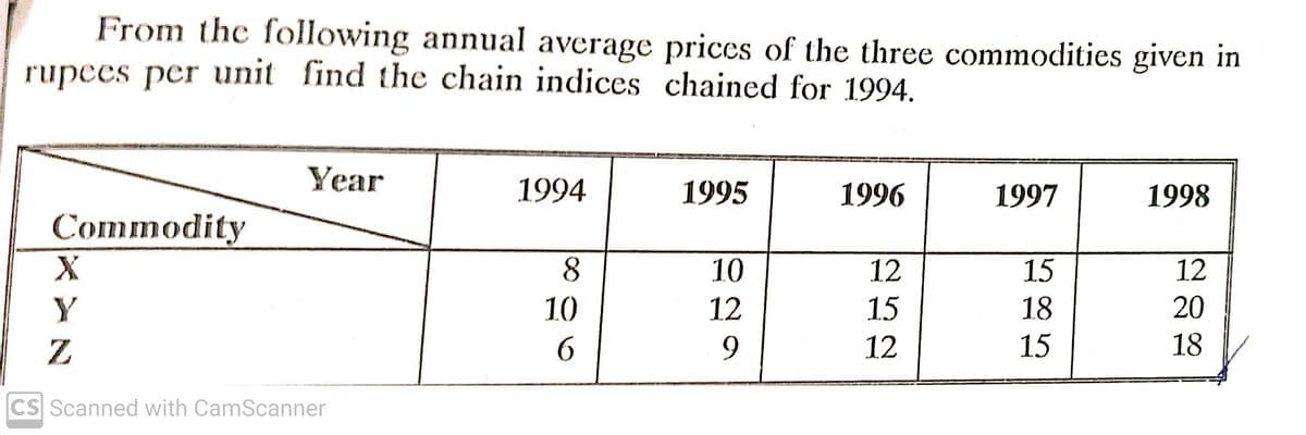 From the following annual average prices of the three commodities given in
rupees per unit find the chain indices chained for 1994.
Year
1994
1995
1996
1997
1998
Commodity
8
10
12
15
12
Y
10
12
15
18
20
Z
6.
12
15
18
CS Scanned with CamScanner
