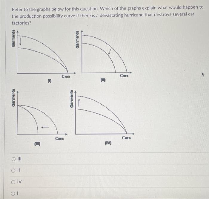 Refer to the graphs below for this question. Which of the graphs explain what would happen to
the production possibility curve if there is a devastating hurricane that destroys several car
factories?
Can
Cars
Carn
Cas
II
O IV
Garmenta
Garmenta
Garmenta
Garmenta
