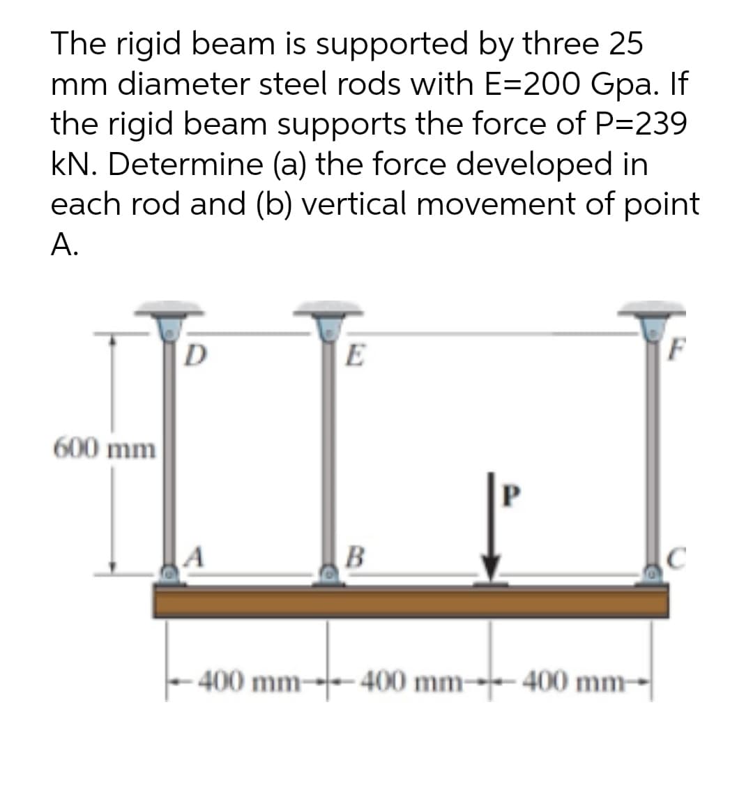 The rigid beam is supported by three 25
mm diameter steel rods with E=200 Gpa. If
the rigid beam supports the force of P=239
kN. Determine (a) the force developed in
each rod and (b) vertical movement of point
А.
D
E
F
600 mm|
B
C
- 400 mm---- 400 mm-→-- 400 mm-
