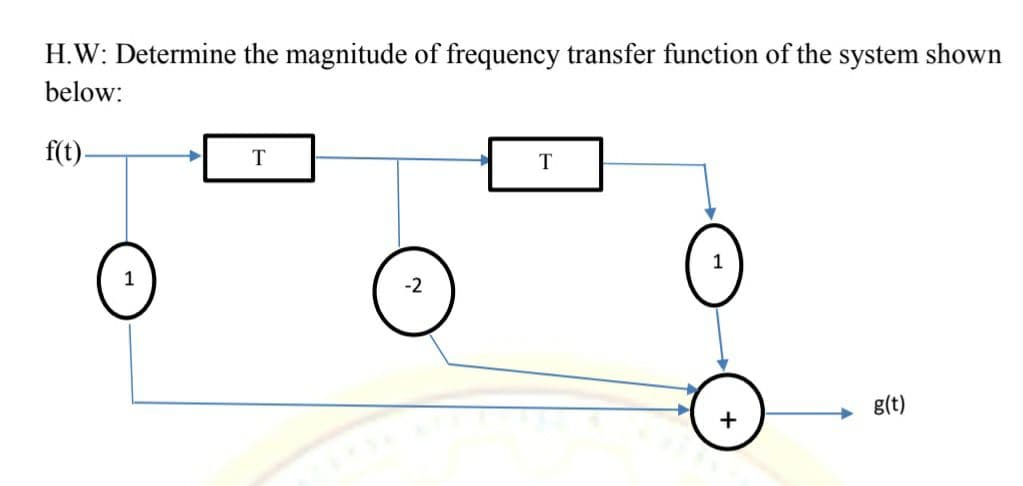H.W: Determine the magnitude of frequency transfer function of the system shown
below:
f(t).
T
1
-2
g(t)
