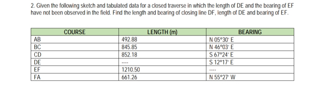 2. Given the following sketch and tabulated data for a closed traverse in which the length of DE and the bearing of EF
have not been observed in the field. Find the length and bearing of closing line DF, length of DE and bearing of EF.
COURSE
LENGTH (m)
BEARING
AB
492.88
N 05°30' E
N 46°03' E
S67°24' E
ВС
845.85
CD
852.18
S 12°17' E
DE
EF
1210.50
FA
661.26
N 55°27' W
