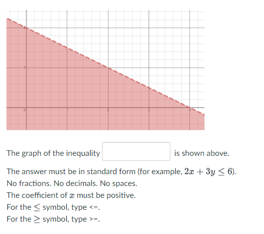 The graph of the inequality
is shown above.
The answer must be in standard form (for example, 2x + 3y < 6).
No fractions. No decimals. No spaces.
The coefficient of æ must be positive.
For the < symbol, type <=.
For the > symbol, type >=.
