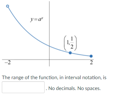 y=a*
-2
2
The range of the function, in interval notation, is
No decimals. No spaces.
