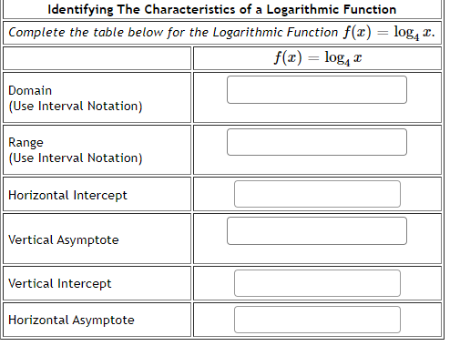 Identifying The Characteristics of a Logarithmic Function
Complete the table below for the Logarithmic Function f(x) = log, x.
f(x) = log, æ
Domain
(Use Interval Notation)
Range
(Use Interval Notation)
Horizontal Intercept
Vertical Asymptote
Vertical Intercept
Horizontal Asymptote
