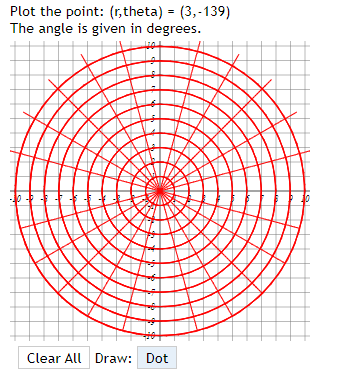 Plot the point: (r, theta) = (3,-139)
The angle is given in degrees.
- + + + + -
Clear All Draw: Dot
