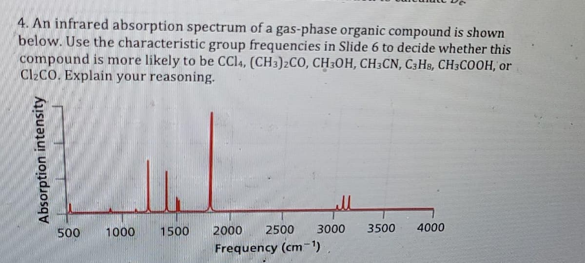 4. An infrared absorption spectrum of a gas-phase organic compound is shown
below. Use the characteristic group frequencies in Slide 6 to decide whether this
compound is more likely to be CCI4, (CH3)2CO, CH3OH, CH3CN, C3H8, CH3COOH, or
CI2CO. Explain your reasoning.
500
1000
1500
2000
2500
3000
3500
4000
Frequency (cm-1)
Absorption intensity
