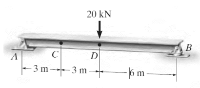 20 kN
В
А
D
- 3 m-3 m-
– 3
- 3 m -
6 m
