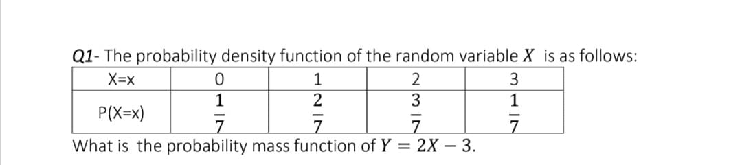 Q1- The probability density function of the random variable X is as follows:
X=x
1
2
1
2
1
P(X=x)
What is the probability mass function of Y = 2X – 3.
N3 INN
