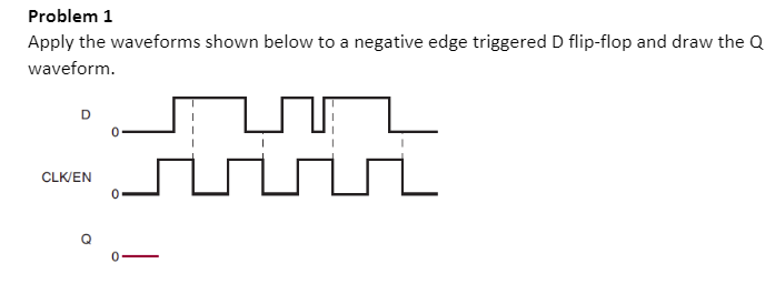 Problem 1
Apply the waveforms shown below to a negative edge triggered D flip-flop and draw the Q
waveform.
CLK/EN
