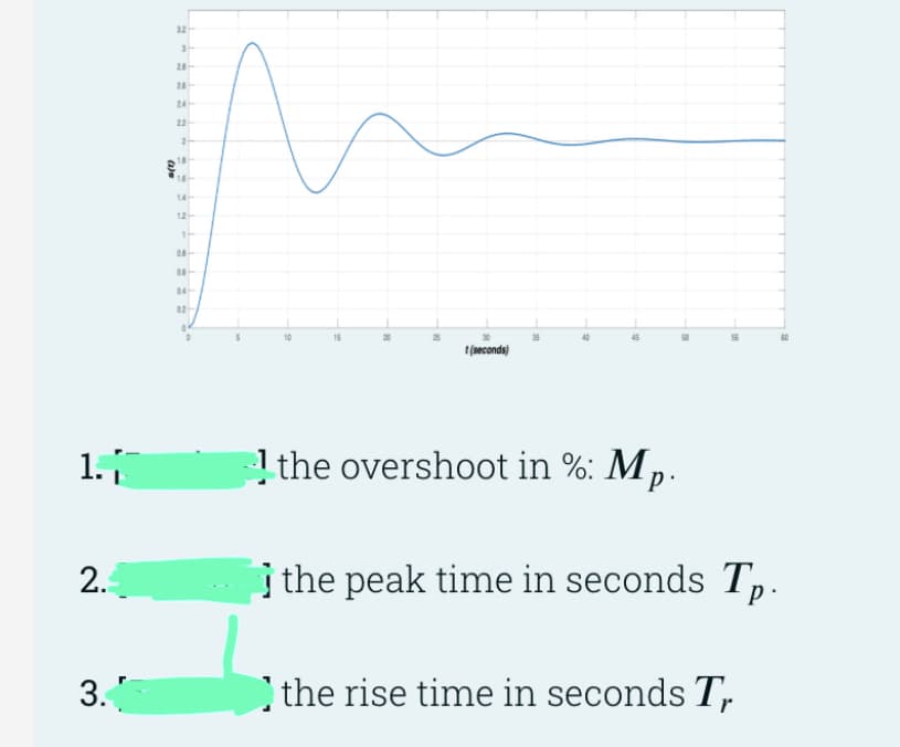 1.
2.
3.
s(t)
32-
3-
28
26
24
22
2-
18
16-
14-
12-
1
06-
04-
02
10
15
DR
t(seconds)
the overshoot in %: Mp.
the peak time in seconds Tp.
the rise time in seconds Tr