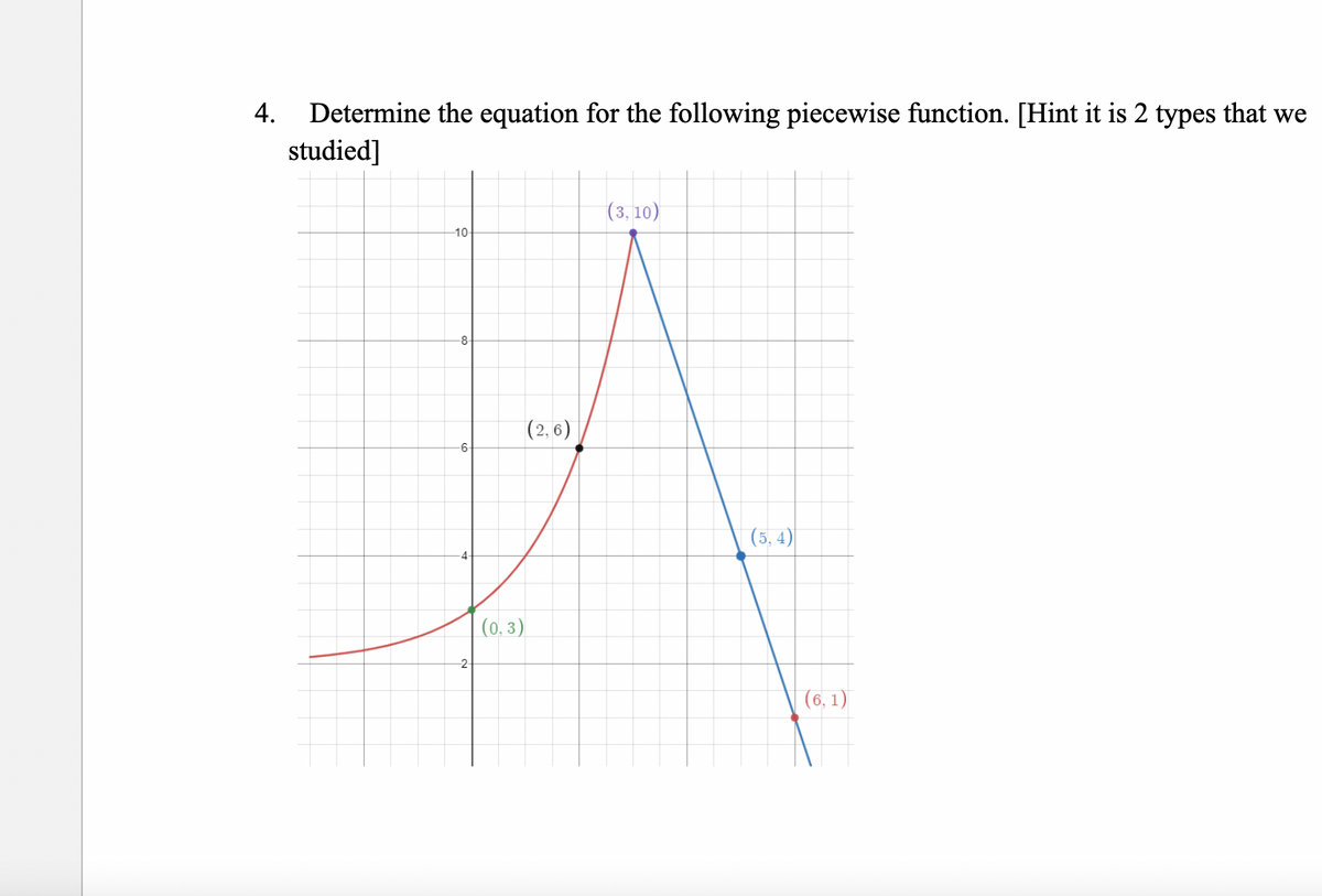 4. Determine the equation for the following piecewise function. [Hint it is 2 types that we
studied]
(3, 10)
10-
(2, 6)
(5, 4)
(0, 3)
-2-
(6, 1)
