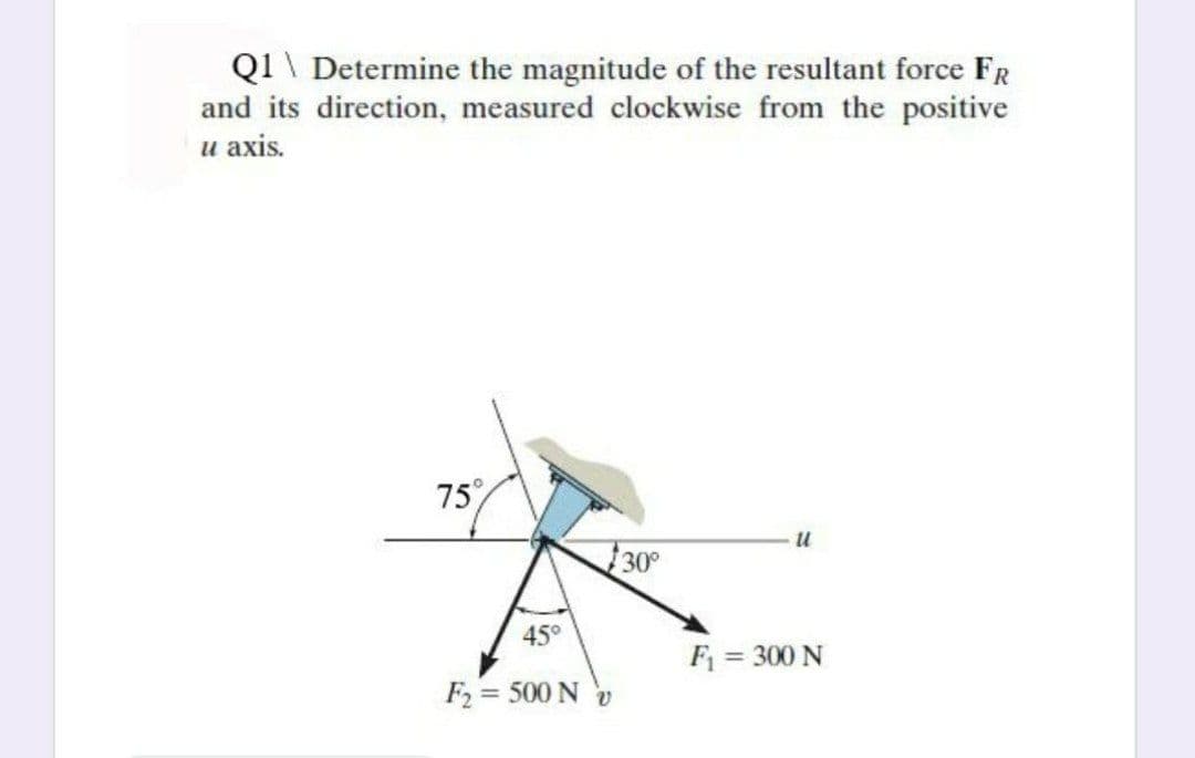 Q1 \ Determine the magnitude of the resultant force FR
and its direction, measured clockwise from the positive
и ахis.
75
30
45°
F = 300 N
F2 = 500 N v
