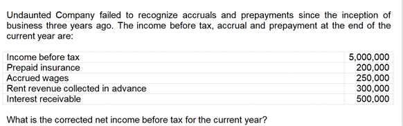 Undaunted Company failed to recognize accruals and prepayments since the inception of
business three years ago. The income before tax, accrual and prepayment at the end of the
current year are:
5,000,000
200,000
250,000
300,000
500,000
Income before tax
Prepaid insurance
Accrued wages
Rent revenue collected in advance
Interest receivable
What is the corrected net income before tax for the current year?
