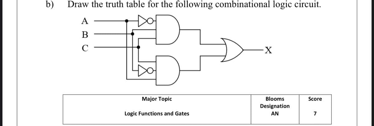 b)
Draw the truth table for the following combinational logic circuit.
A
В
C
Major Topic
Blooms
Score
Designation
Logic Functions and Gates
AN
7
