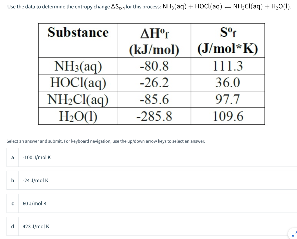 Use the data to determine the entropy change ASrxn for this process: NH3(aq) + HOCl(aq) NH₂Cl(aq) + H₂O(1).
a
b
с
Select an answer and submit. For keyboard navigation, use the up/down arrow keys to select an answer.
d
Substance
NH3(aq)
HOCl(aq)
NH₂Cl(aq)
H₂O(1)
-100 J/mol K
60 J/mol K
-24 J/mol K
AHºf
Sºf
(kJ/mol) (J/mol*K)
-80.8
111.3
-26.2
36.0
97.7
109.6
423 J/mol K
-85.6
-285.8