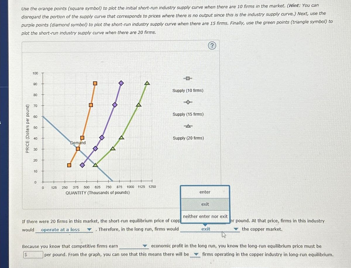 Use the orange points (square symbol) to plot the initial short-run industry supply curve when there are 10 firms in the market. (Hint: You can
disregard the portion of the supply curve that corresponds to prices where there is no output since this is the industry supply curve.) Next, use the
purple points (diamond symbol) to plot the short-run industry supply curve when there are 15 firms. Finally, use the green points (triangle symbol) to
plot the short-run industry supply curve when there are 20 firms.
(?)
100
80
50
882 8 8 8
90
70
PRICE (Dollars per pound)
40
Demand
30
20
10
中
Supply (10 firms)
Supply (15 firms)
Supply (20 firms)
125
250 375 500 625 750 875 1000 1125 1250
QUANTITY (Thousands of pounds)
enter
exit
neither enter nor exit
If there were 20 firms in this market, the short-run equilibrium price of copp
would operate at a loss
. Therefore, in the long run, firms would
er pound. At that price, firms in this industry
exit
the copper market.
Because you know that competitive firms earn
economic profit in the long run, you know the long-run equilibrium price must be
per pound. From the graph, you can see that this means there will be firms operating in the copper industry in long-run equilibrium.